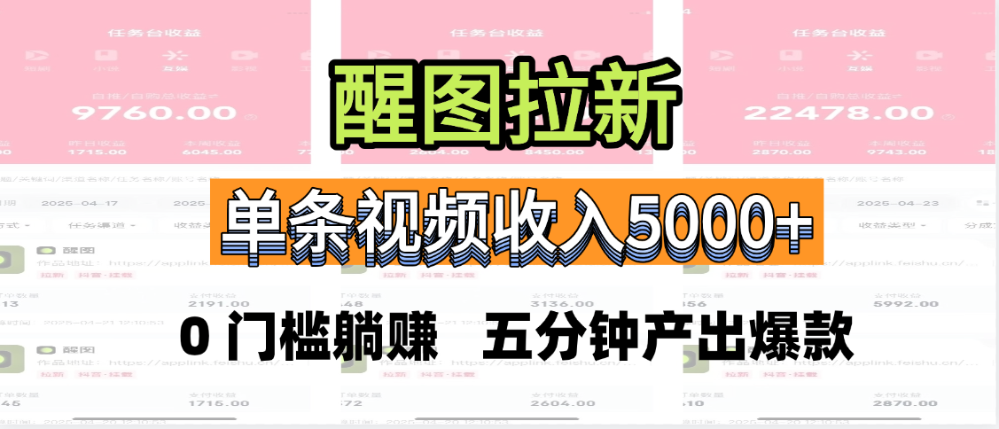 醒图拉新，0 门槛躺赚，五分钟产出爆款，单条视频收入5000+-沃创网