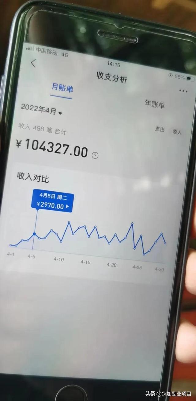 疫情当下，做什么副业好？-沃创网