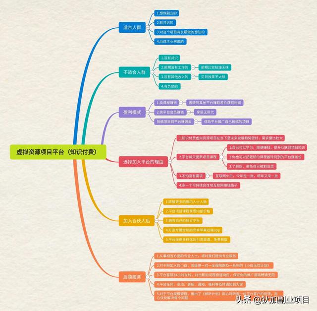 疫情当下，做什么副业好？插图2