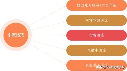 直播怎么才能吸引人气快速涨粉（直播怎么才能吸引人气刷礼物）-沃创网