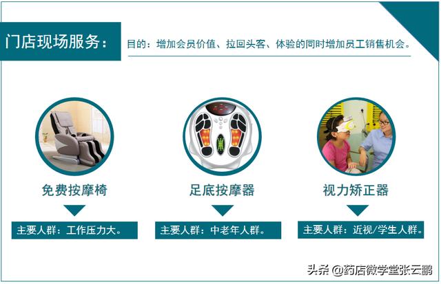 药店怎么经营能提高营业额（现在药店怎么经营才能挣钱）-沃创网