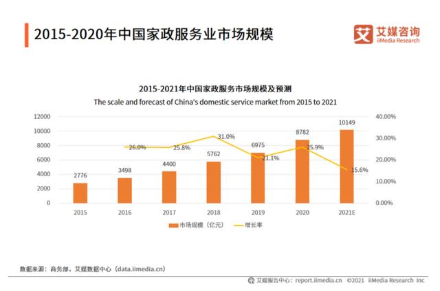 做社区便民服务达人副业项目（怎么做社区便民服务达人）-沃创网