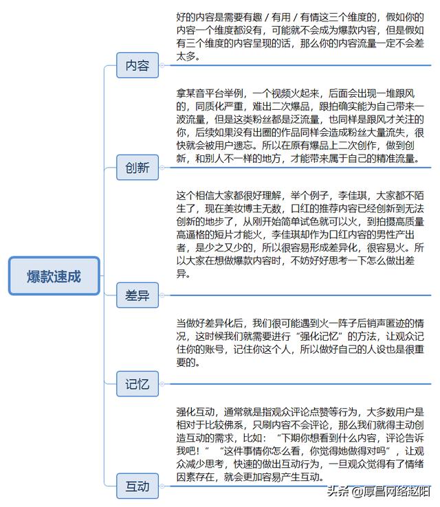 怎样打造爆款视频的思路（打造爆款短视频的5个维度）-沃创网