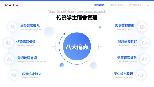 传统学生宿舍管理八大痛点（学生宿舍怎么管理更合理）-沃创网