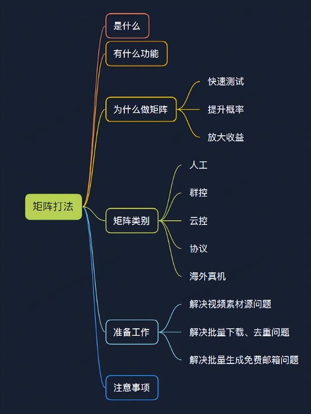 手机群控如何赚钱（TikTok怎么群控批量操作）-沃创网