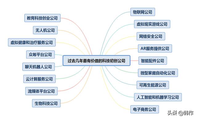 未来有发展潜力的17个行业（当今社会什么行业有前途）-沃创网