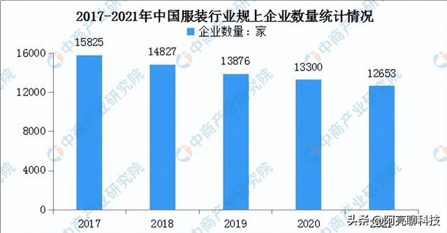 2022年千万不能做的生意，2022适合普通人做的生意有哪些-沃创网