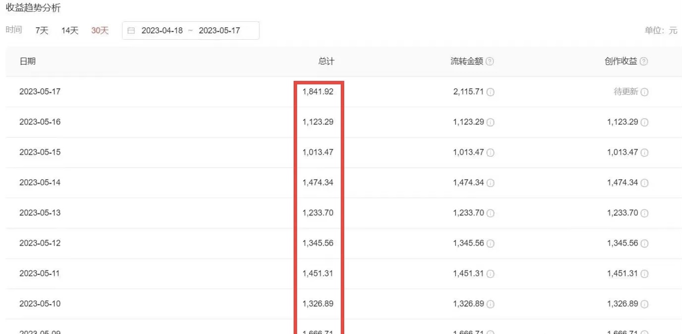 【副业项目6312期】2023黑科技操作中视频撸收益，听话照做小白日入300+的项目-沃创网