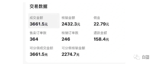 【副业项目6673期】某公众号付费文章《音乐明星变现思路，0成本薅佣金，属于兼职项目非全职》-沃创网