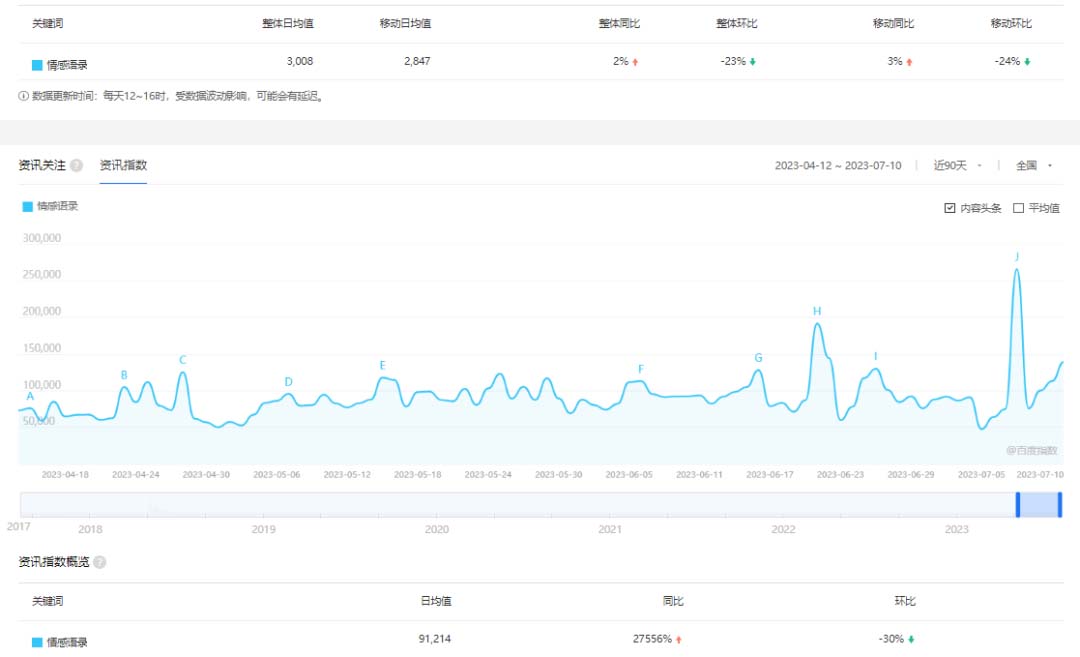 【副业项目6693期】拆解短视频情感号引流变现项目，视频版一条龙大解析分享给你-沃创网