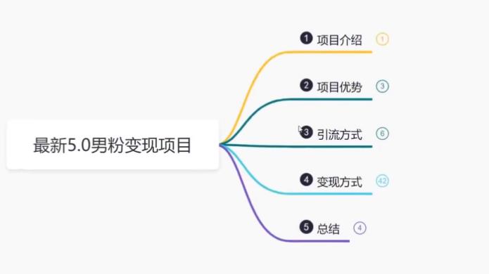 【副业项目6514期】最新5.0男粉变现项目，带你月入1w+-沃创网