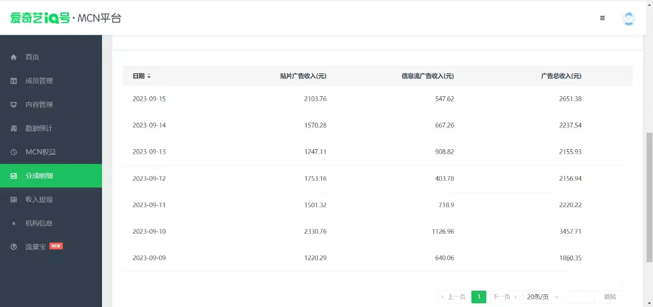 【副业 项目7684期】这朋友每天2小时，搬运爱奇艺视频，1天收益2651.38元？-沃创网