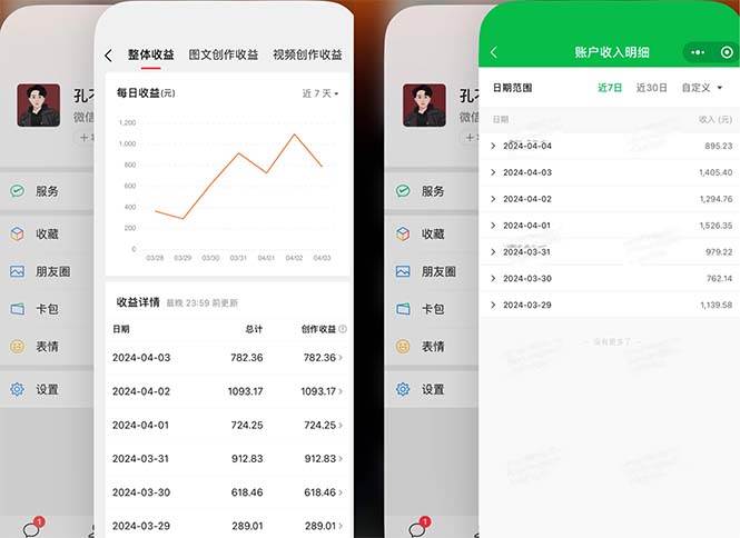 2024年4月最强AI写作，每天1小时，日入1000-3000，教程有实操视频，-沃创网