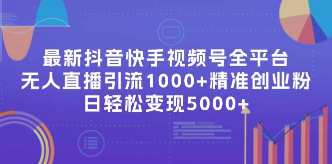 最新抖音快手视频号全平台无人直播引流1000+精准创业粉，日轻松变现5000+-沃创网